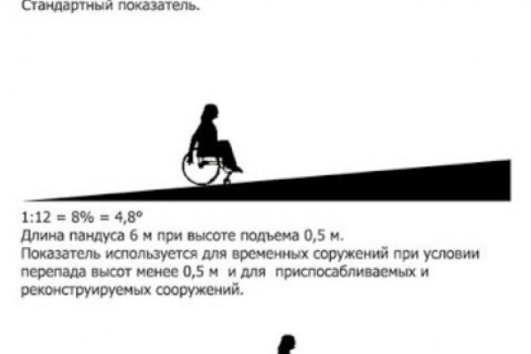 Актуальные ссылки на кракен тор