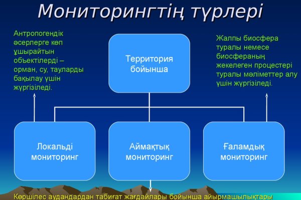Что такое кракен маркетплейс в россии