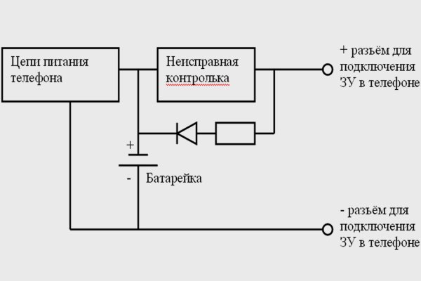 Кракен даркнет поддержка
