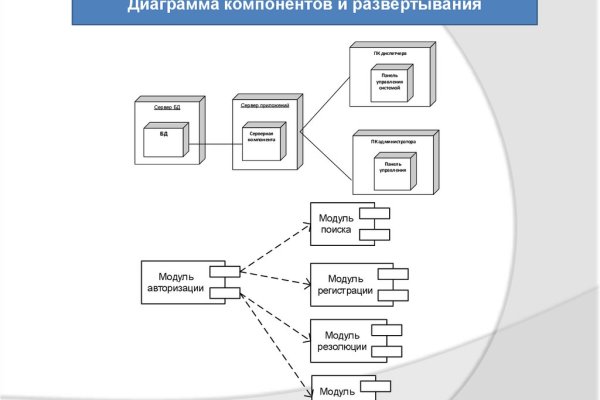 Кракен сс