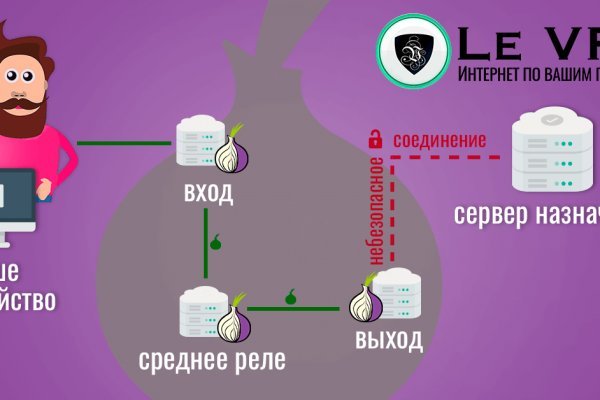 Кракен даркнет kraken link24 info