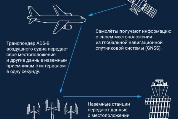 Kra50.cc Вход на сайт главная страница